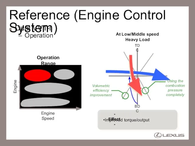 Reference (Engine Control System) Dual VVT-i Operation At Low/Middle speed Heavy Load