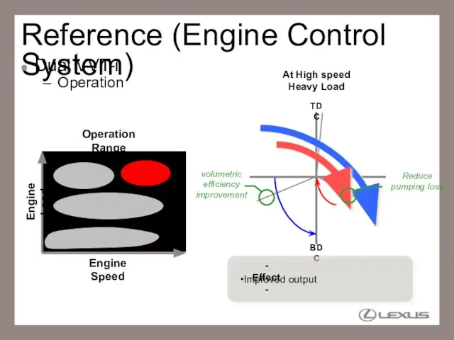Reference (Engine Control System) Dual VVT-i Operation Engine Load Engine Speed At