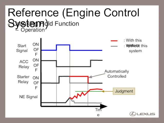 Reference (Engine Control System) Cranking Hold Function Operation Start Signal Starter Relay