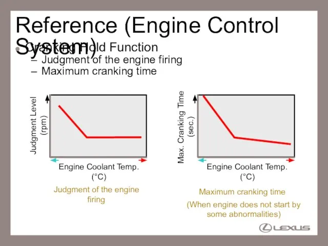 Reference (Engine Control System) Cranking Hold Function Judgment of the engine firing