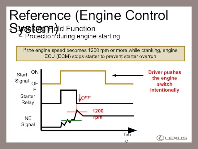 Reference (Engine Control System) Cranking Hold Function Protection during engine starting 1200