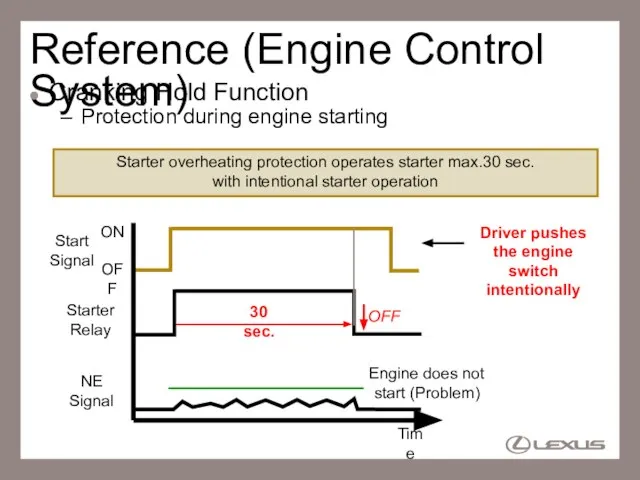 Reference (Engine Control System) Cranking Hold Function Protection during engine starting Engine