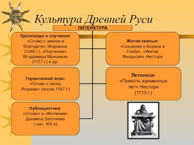 Культура Древней Руси