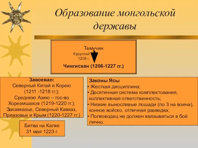 Образование монгольской державы Темучин Чингисхан (1206-1227 гг.) Курултай 1206 г. Завоевал: Северный