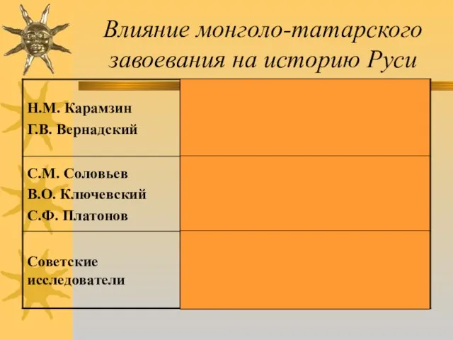 Влияние монголо-татарского завоевания на историю Руси