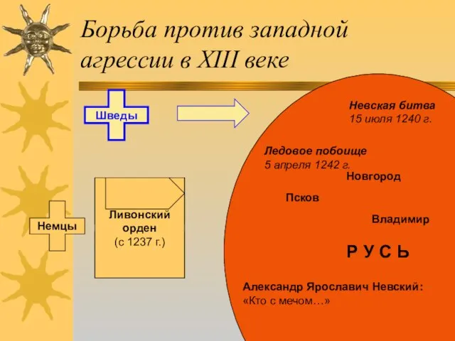 Р У С Ь Борьба против западной агрессии в XIII веке Шведы