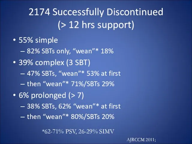 2174 Successfully Discontinued (> 12 hrs support) 55% simple 82% SBTs only,