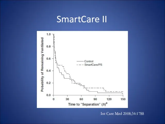Int Care Med 2008;34:1788 SmartCare II