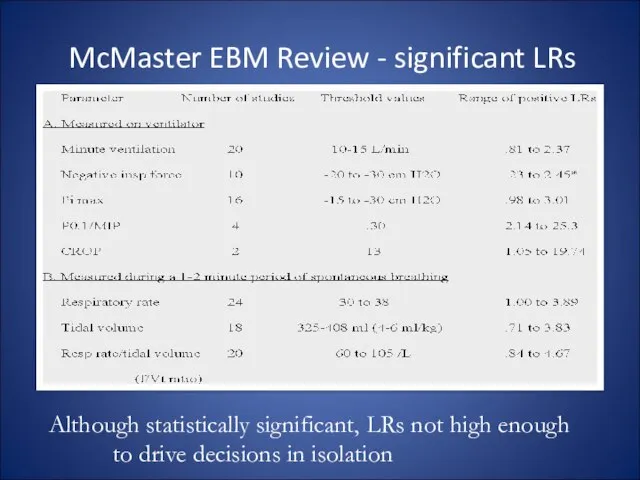 McMaster EBM Review - significant LRs Although statistically significant, LRs not high