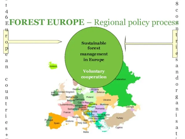 Signatories: 46 European countries + EU Observers: 48 countries and organisations Sustainable