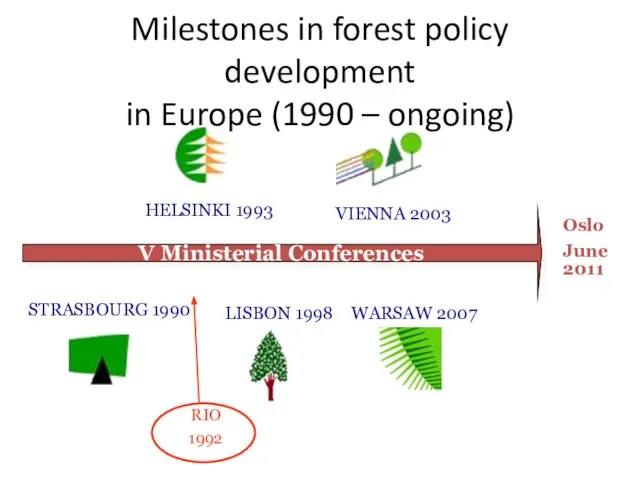 STRASBOURG 1990 HELSINKI 1993 LISBON 1998 VIENNA 2003 WARSAW 2007 V Ministerial