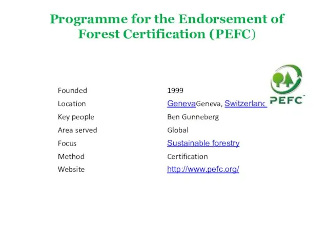 Programme for the Endorsement of Forest Certification (PEFC)