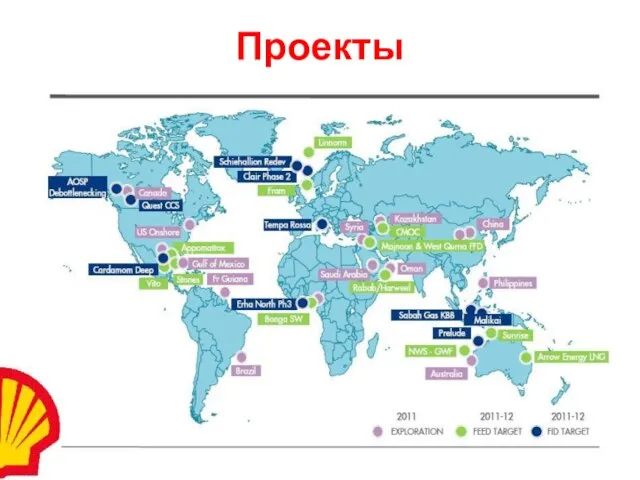 Проекты