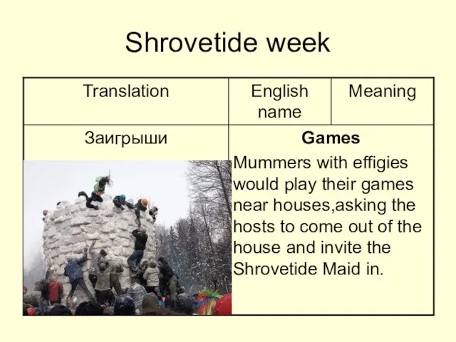 Shrovetide week