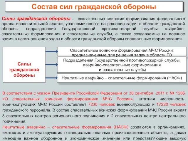 Силы гражданской обороны Спасательные воинские формирования МЧС России, предназначенные для решения задач