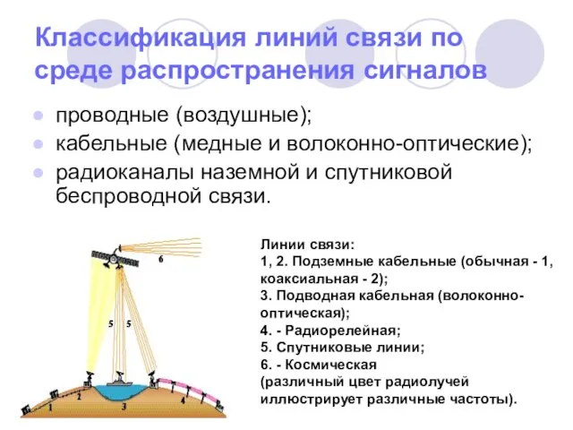 Классификация линий связи по среде распространения сигналов проводные (воздушные); кабельные (медные и