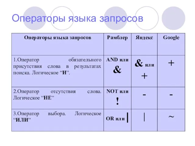 Операторы языка запросов