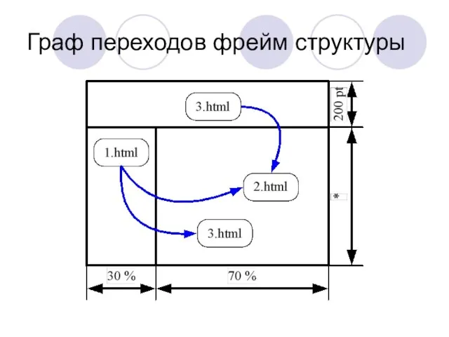 Граф переходов фрейм структуры