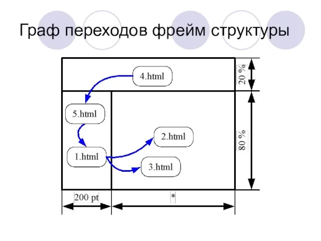 Граф переходов фрейм структуры