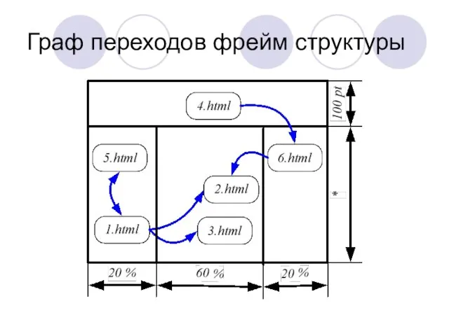 Граф переходов фрейм структуры