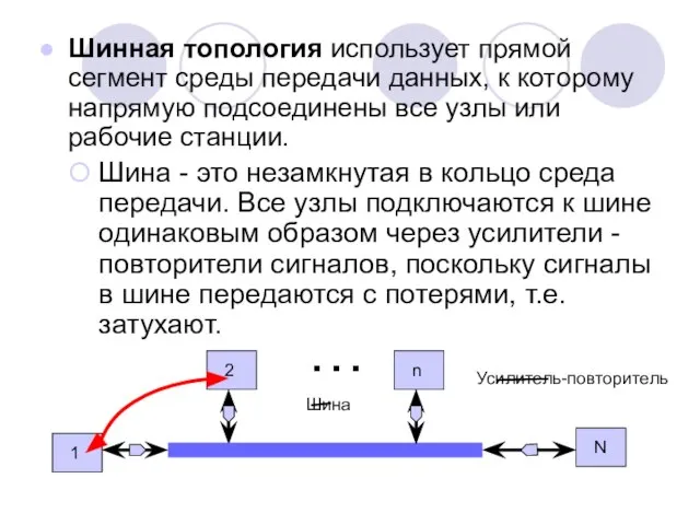 Шинная топология использует прямой сегмент среды передачи данных, к которому напрямую подсоединены
