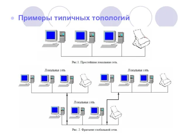 Примеры типичных топологий