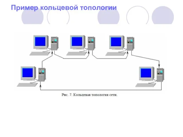Пример кольцевой топологии