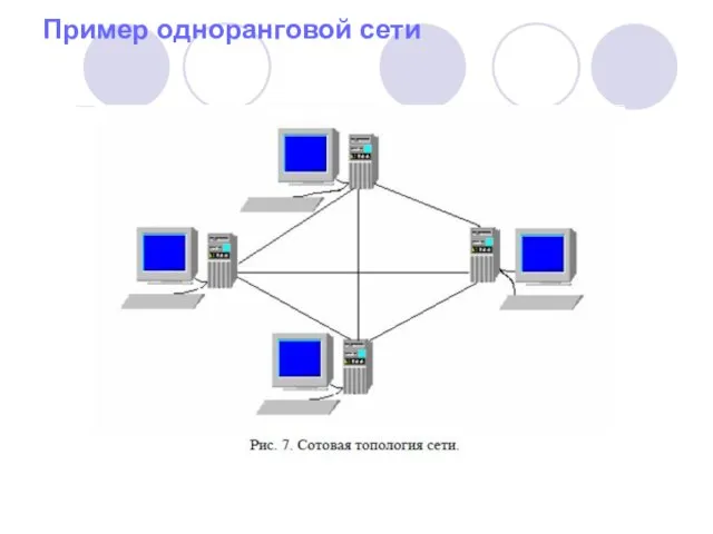 Пример одноранговой сети