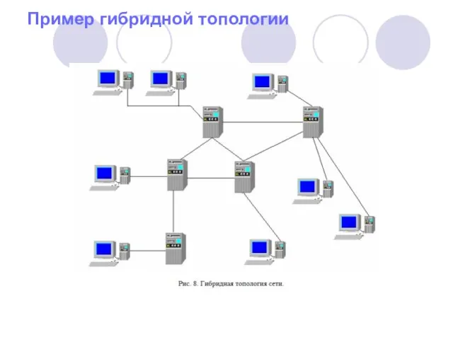 Пример гибридной топологии
