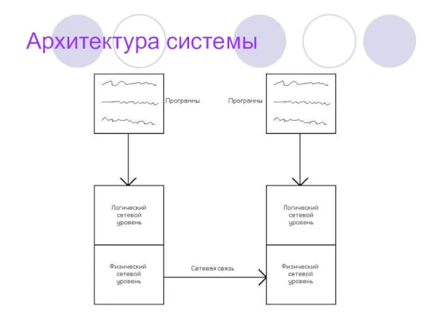 Архитектура системы