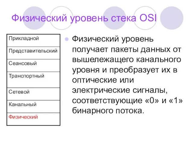 Физический уровень стека OSI Физический уровень получает пакеты данных от вышележащего канального