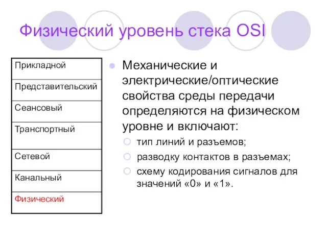 Физический уровень стека OSI Механические и электрические/оптические свойства среды передачи определяются на
