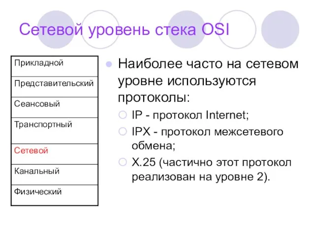 Сетевой уровень стека OSI Наиболее часто на сетевом уровне используются протоколы: IP