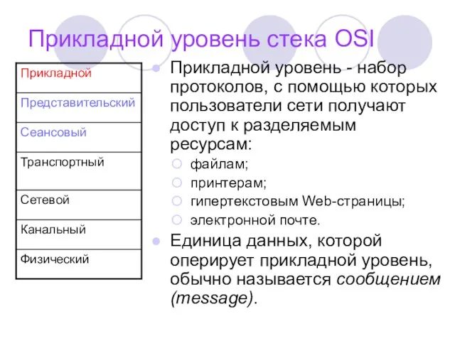 Прикладной уровень стека OSI Прикладной уровень - набор протоколов, с помощью которых