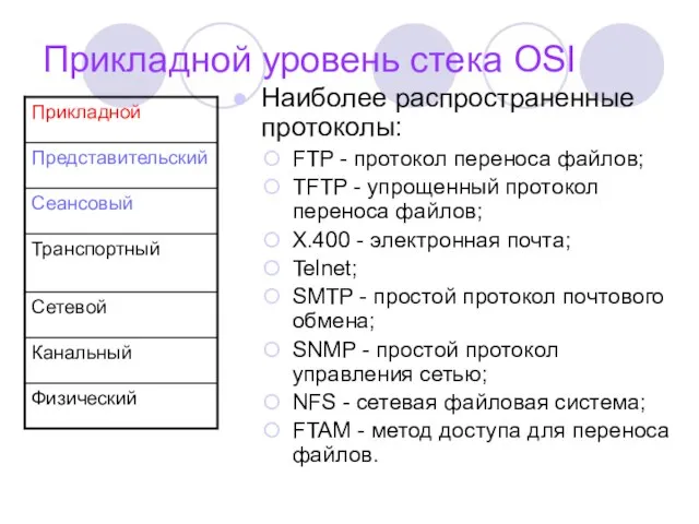 Прикладной уровень стека OSI Наиболее распространенные протоколы: FTP - протокол переноса файлов;