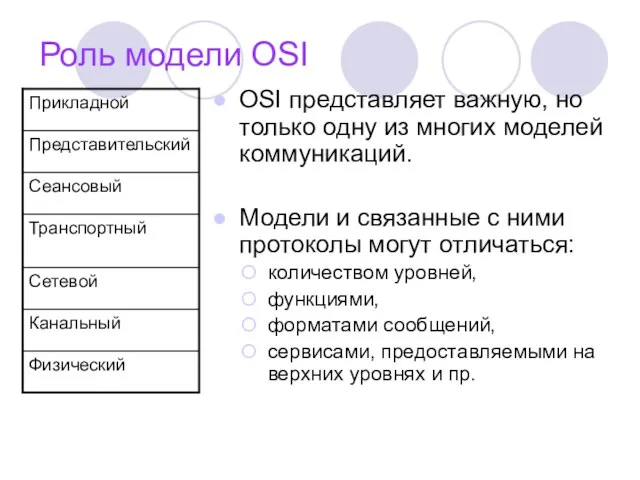 Роль модели OSI OSI представляет важную, но только одну из многих моделей