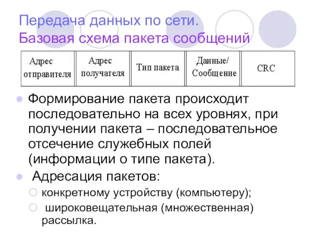 Передача данных по сети. Базовая схема пакета сообщений Формирование пакета происходит последовательно