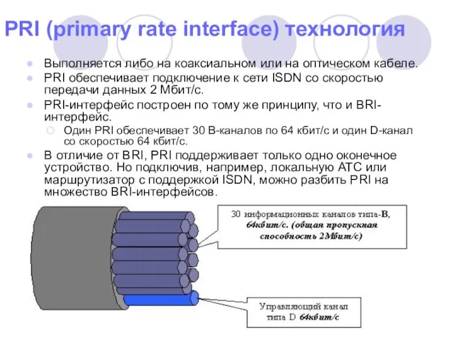 PRI (primary rate interface) технология Выполняется либо на коаксиальном или на оптическом