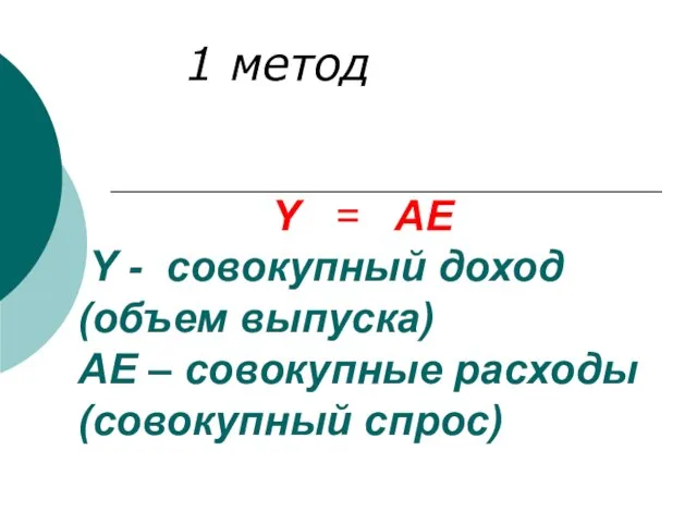 Y = АЕ Y - совокупный доход (объем выпуска) АЕ – совокупные