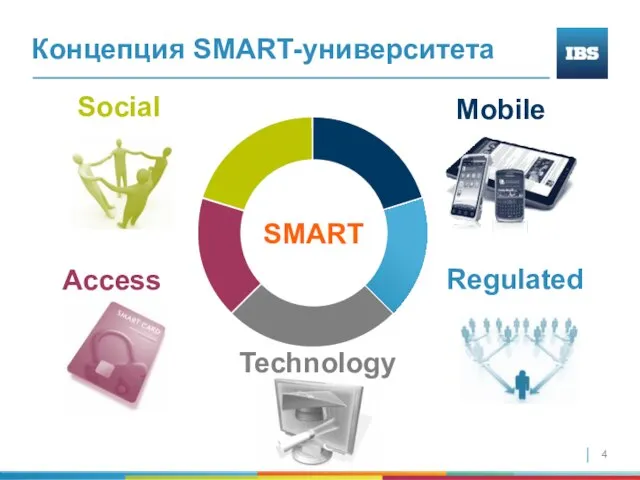 Концепция SMART-университета