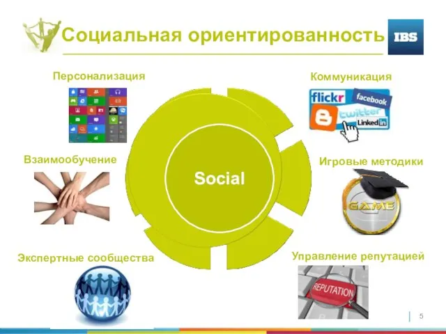 Социальная ориентированность Social