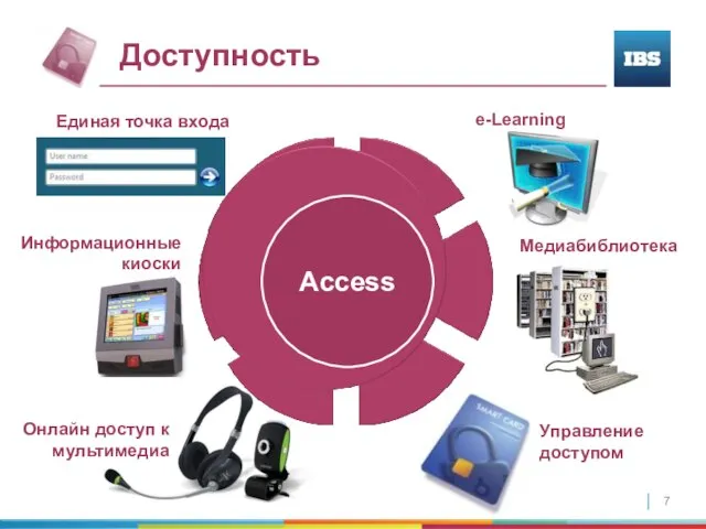 Доступность Access