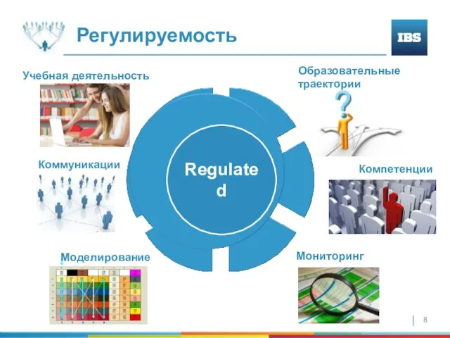 Регулируемость Regulated