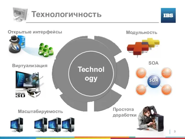 Технологичность Technology