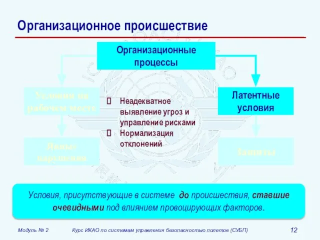 Организационное происшествие Условия, присутствующие в системе до происшествия, ставшие очевидными под влиянием