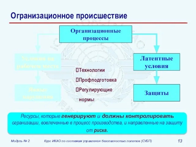 Огранизационное происшествие Ресурсы, которые генерируют и должны контролировать огранизации, вовлеченные в процесс