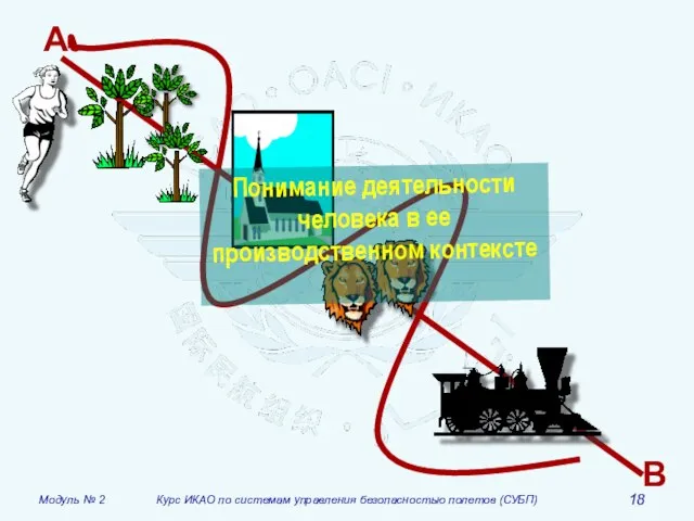 B A Понимание деятельности человека в ее производственном контексте