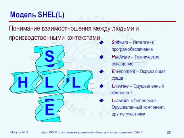 Модель SHEL(L) Software – Интеллект/ програмобеспечение Hardware – Техническое оснащение Environment –