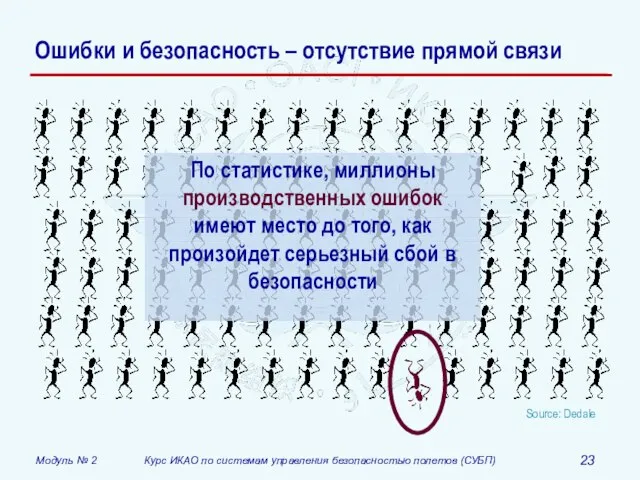 Ошибки и безопасность – отсутствие прямой связи По статистике, миллионы производственных ошибок