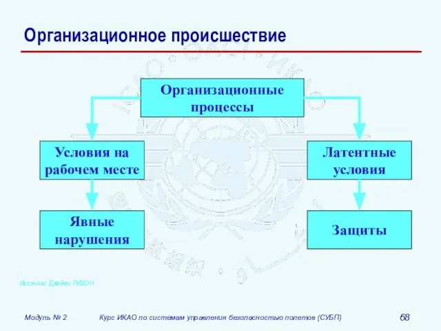 Организационное происшествие